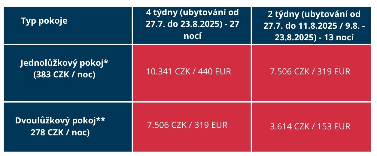 cenik hostivar