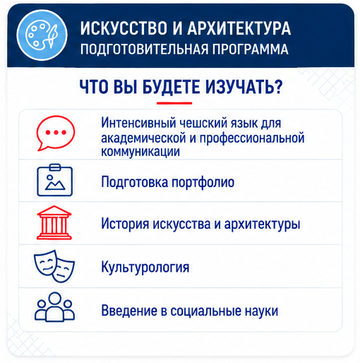 Предметы программы Искусство и Архитектура