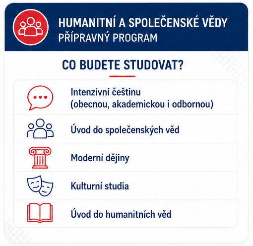 Předměty programu Humanitní a společenské vědy