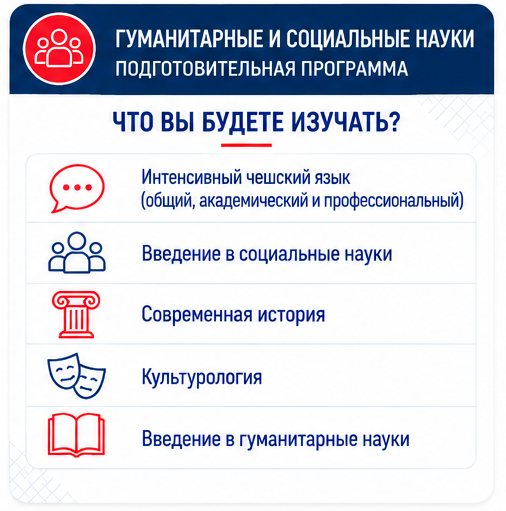 Предметы программы Гуманитарные и Социальные Науки