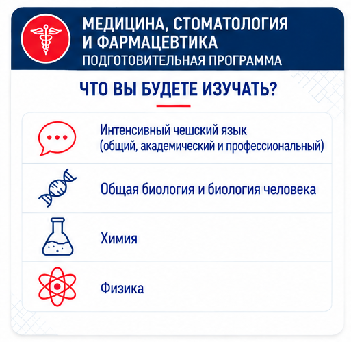 Предметы программы Медицина, стоматология и фармацевтика