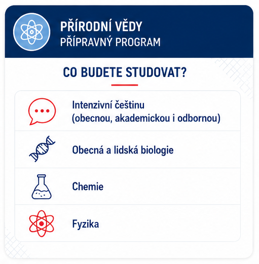 Предметы программы Естественные науки