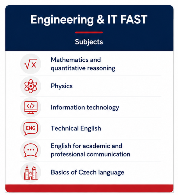 Předměty programu Technické obory a IT