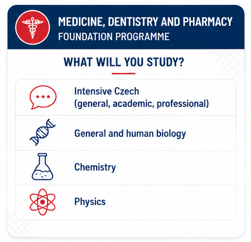 pie chart medicine 2