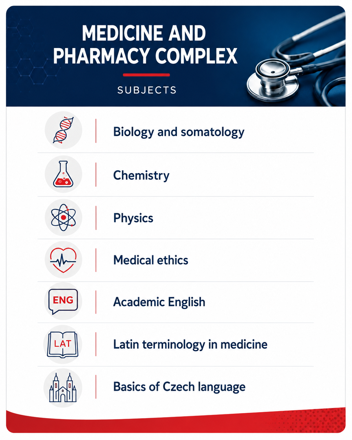 chart medicine 2