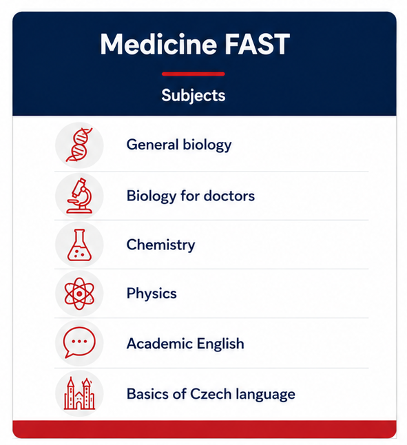 Предметы программы Медицина, стоматология и фармацевтика FAST
