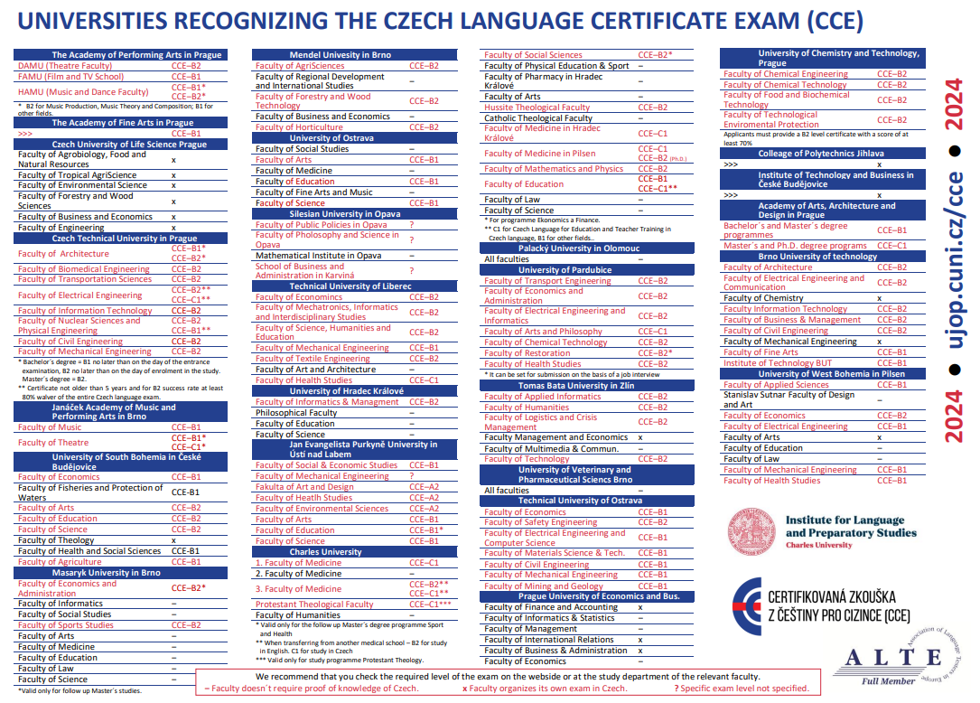 List of the universities which recognise the CCE exam