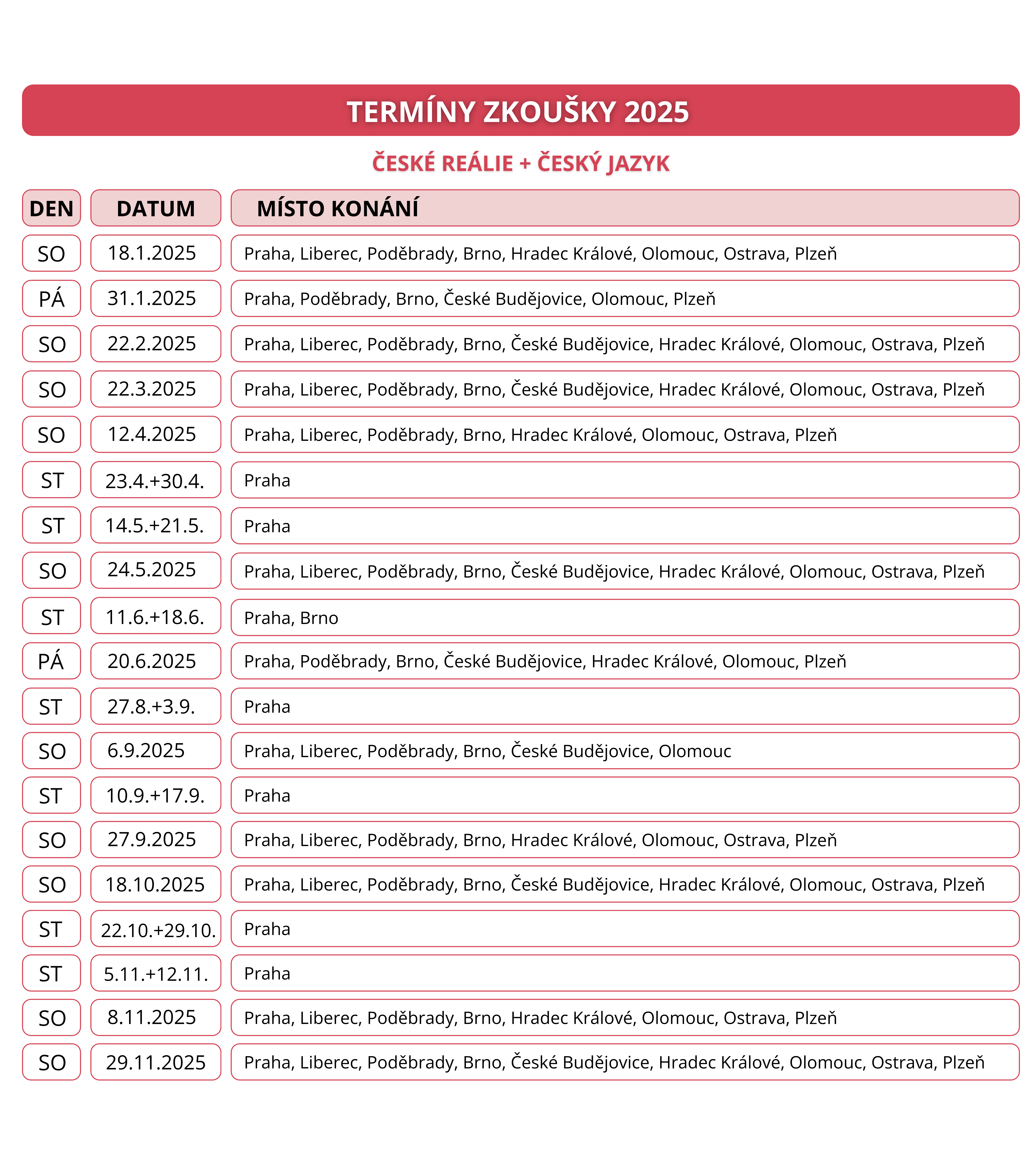 ZKOBC terminy