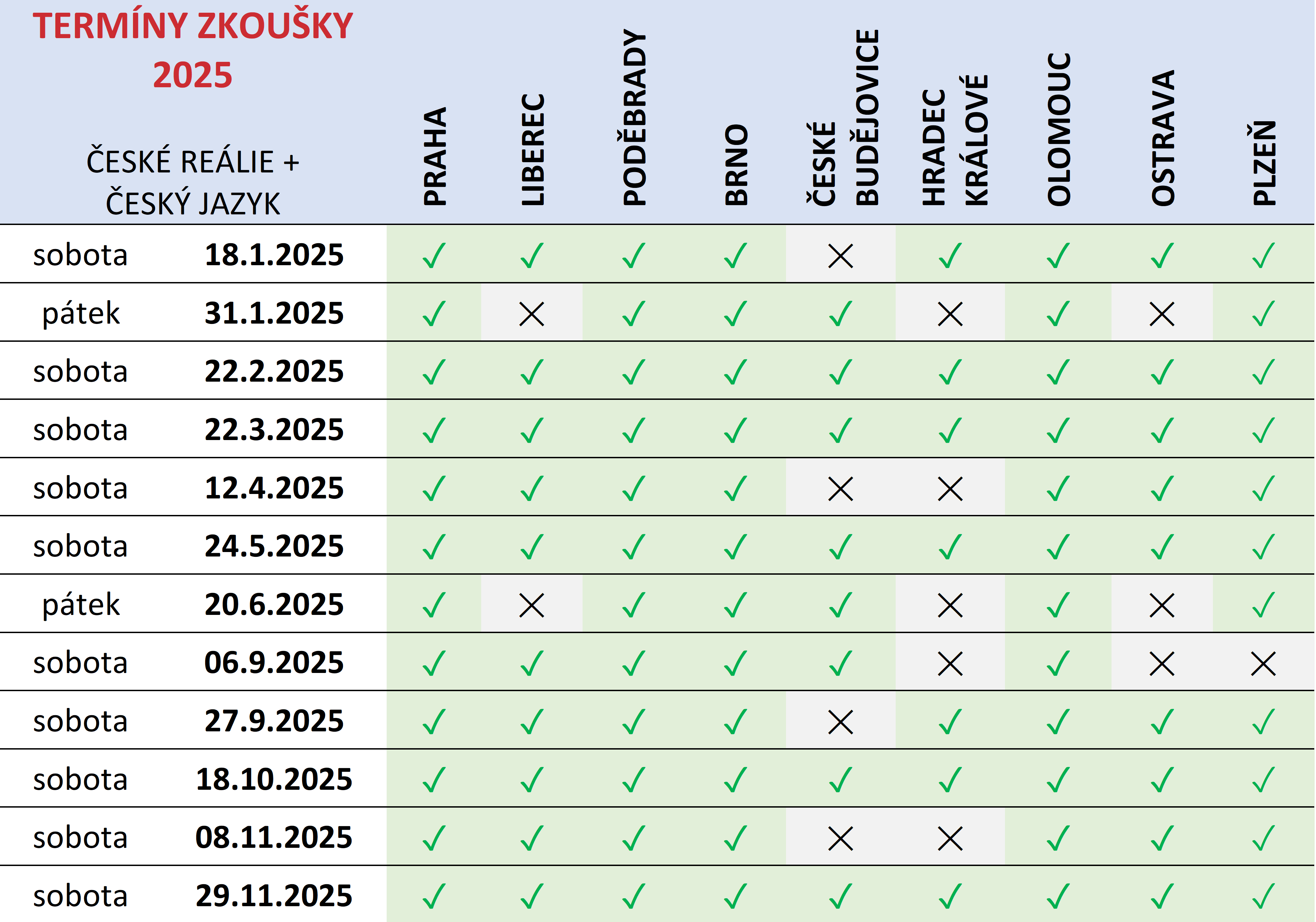 zkobc terminy 2025